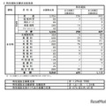 【高校受験2025】長崎県公立高、特別選抜・離島留学特別選抜志願状況…佐世保西2.6倍 画像