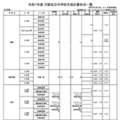 令和7年度 大阪私立中学校生徒応募状況一覧（女子校）