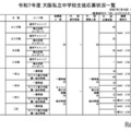 令和7年度 大阪私立中学校生徒応募状況一覧（女子校）