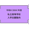 日本私立学校振興・共済事業団「令和6（2024）年度 私立高等学校 入学志願動向」