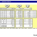 志願者数などの増減状況