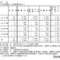 【高校受験2025】岡山県公立高、特別入学者選抜…志願倍率1.44倍 画像