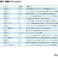 高校生等部門 発表者一覧（16 名）