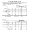 令和7年度大分県立高等学校推薦入学者選抜、連携型中高一貫教育に係る入学者選抜および帰国・外国人生徒特別入学者選抜志願状況