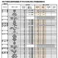 令和7年度県立高等学校推薦入学・学びの多様化学校入学者選抜実施状況