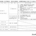 推薦入学者選抜の日程