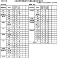 【高校受験2025】鹿児島県公立高、推薦選抜の志願状況（確定）松陽（美術）1.73倍 画像