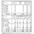 令和7年度神奈川県公立高等学校入学者選抜一般募集共通選抜等志願締切時（2025年1月30日時点）志願状況