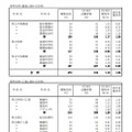 令和7年度神奈川県公立高等学校入学者選抜一般募集共通選抜等志願締切時（2025年1月30日時点）志願状況