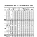 【高校受験2025】滋賀県立高、推薦・特色選抜の出願状況…大津（普通）4.72倍 画像