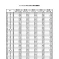 インフルエンザ定点あたり報告数推移