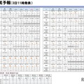 週間天気予報（2月3日11時発表）