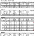 令和7年度　設置者別・学科別募集人員総括表