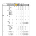 令和7年度私立高等学校一般入試入学応募者数 （中間） 調査（全日制男女校）