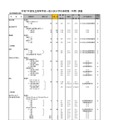 令和7年度私立高等学校一般入試入学応募者数 （中間） 調査（全日制男女校）