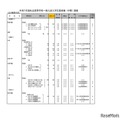 令和7年度私立高等学校一般入試入学応募者数 （中間） 調査（全日制男女校）