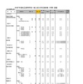 令和7年度私立高等学校一般入試入学応募者数 （中間） 調査（全日制男女校）