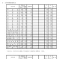 令和7年度兵庫県公立高等学校推薦入学等志願状況