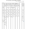 【高校受験2025】兵庫県公立高、推薦入試の志願倍率（2/3時点）姫路西（国際理学）1.43倍 画像