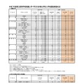 令和7年度 福岡県立高等学校推薦入学・学びの多様化学校入学者選抜実施状況