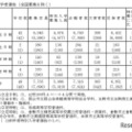 【高校受験2025】岡山県公立高、特別選抜の受検状況…県立全日制1.38倍 画像