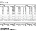 通学定期運賃改定について（一部）