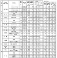 令和7年度京都府公立高等学校入学者選抜　前期選抜志願者数等一覧表