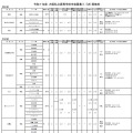 【高校受験2025】大阪私立高1.5次入試、清風南海など66校 画像