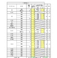 一般入学者選抜 全日制の課程 普通科