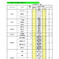 一般選抜 全日制の課程 専門学科