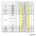 一般選抜 全日制の課程 専門学科