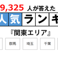 JSコーポレーション「大学ランキング」2025年1月末版＜関東エリア＞