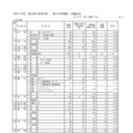 【高校受験2025】福井県立高、一般選抜の出願状況（初日2/7時点）若狭（文理探究）0.73倍 画像