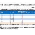 令和7年度 山梨県公立高等学校前期募集入学内定者数および後期募集の募集人員（令和7年2月7日）／普通科のコース指定状況