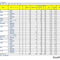 令和7年度埼玉県公立高等学校における入学志願者数（全日制専門学科）