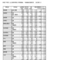 【高校受験2025】長崎県公立高、一般選抜の倍率（確定）長崎西・理系2.2倍 画像