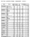 2025年度（令和7年度）公立高等学校入学者選抜　一般選抜志願状況（全日制）