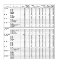 令和7年度（2025年度）熊本県公立高等学校入学者選抜における前期（特色）選抜合格内定状況＜全日制課程＞