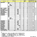 令和7年度（2025年度）北海道、私立高等学校入試志願状況