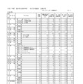 【高校受験2025】福井県立高、一般選抜の出願状況（最終日2/12時点）羽水（探究特進）3.31倍 画像