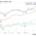 裸眼視力1.0未満の割合増加…文科省2024年度調査 画像