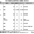 【高校受験2025】都内私立高の2次募集（1/27時点）全日制16校が実施 画像