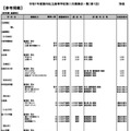 令和7年度都内私立高等学校第二次募集校一覧（第1回）