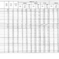 令和7年度福島県立高等学校入学者選抜 前期選抜志願状況（全日制）