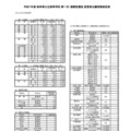 【高校受験2025】岐阜県公立高、第一次選抜の出願状況（2/13時点）岐阜1.16倍 画像