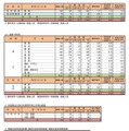 令和7年度奈良県公立高等学校入学者特色選抜等出願状況（最終）