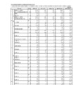 【高校受験2025】都立高校の志願状況（確定）日比谷2.00倍 画像