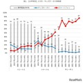 【小中学生】スマホ・キッズケータイ所有率