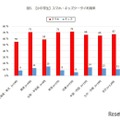 【小中学生】スマホ・キッズケータイ利用率