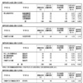 令和7年度神奈川県公立高等学校入学者選抜一般募集共通選抜等学力検査等受検状況